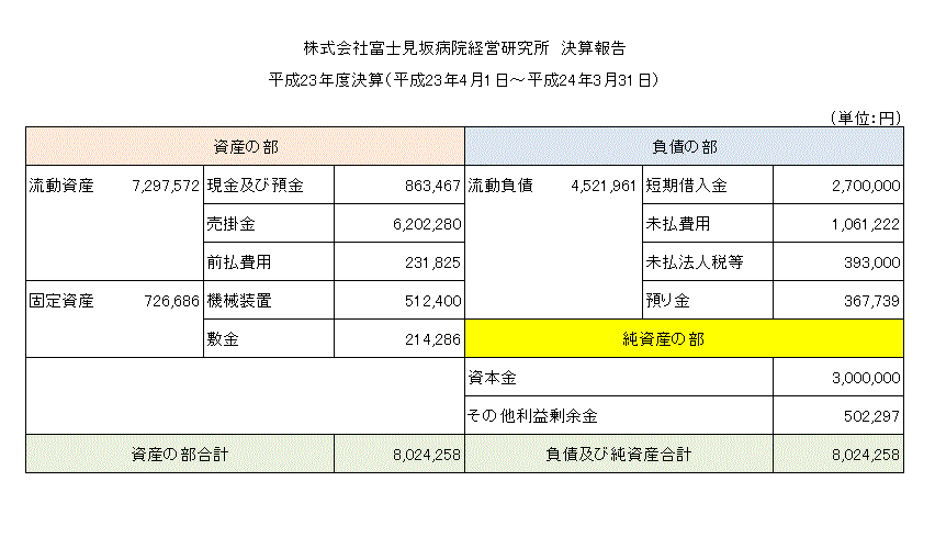 2011���Z��