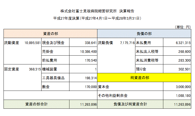 2015���Z��