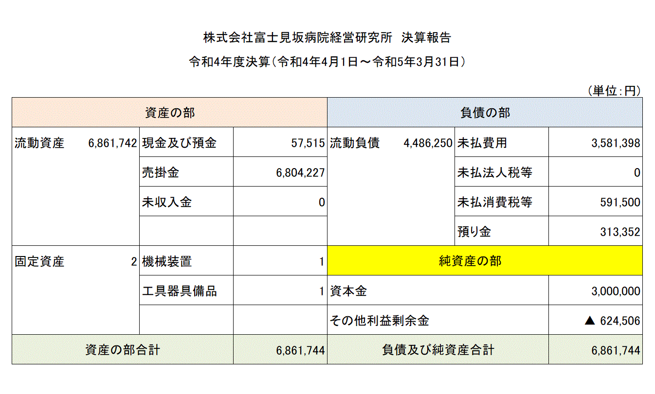 2022���Z��