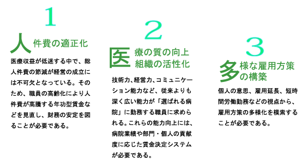 �l���������x���v�̂R�̖ړI��B������