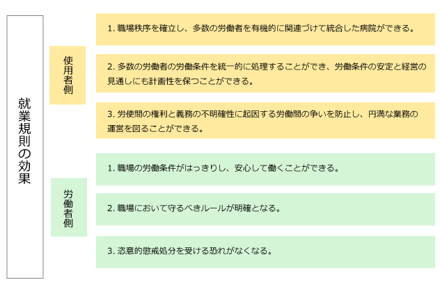 �A�ƋK���̌������ɂ���